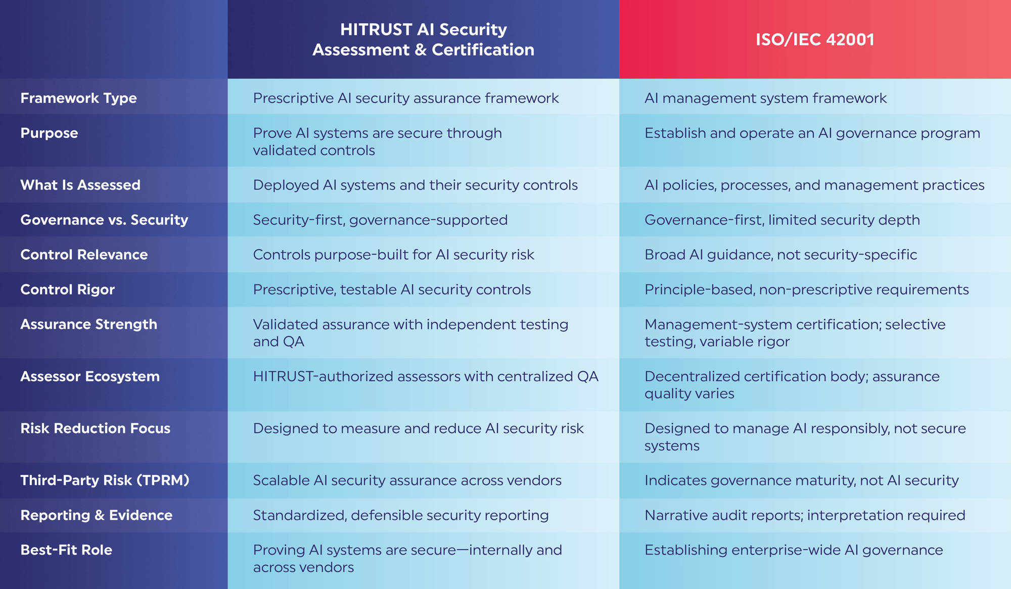 AI Comparison Chart-1