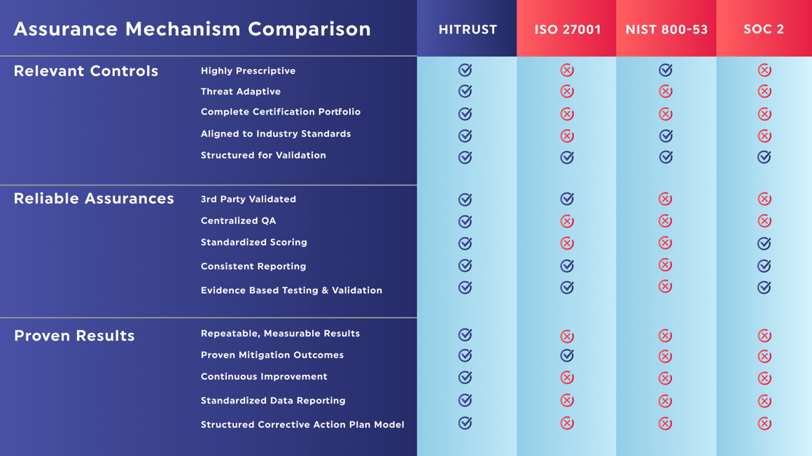 Full Comparison Full Comparison