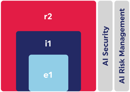 HITRUST Certifications 2