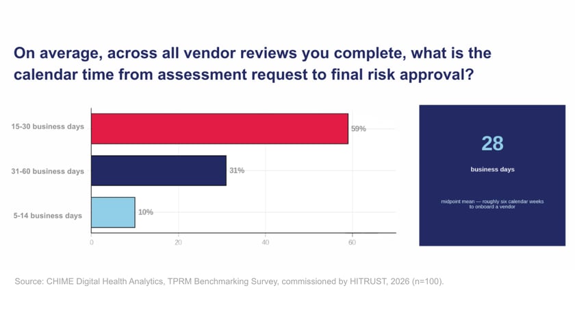 Issue 10 graph