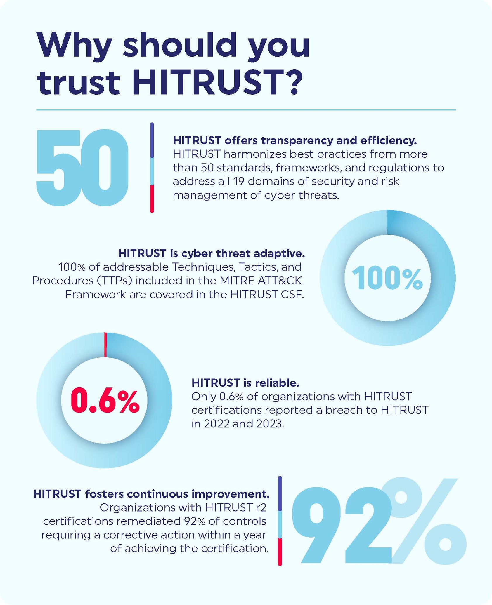 Trust Infographic_1-1