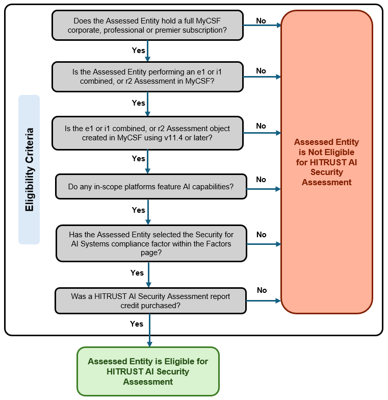 A diagram of a security system

Description automatically generated
