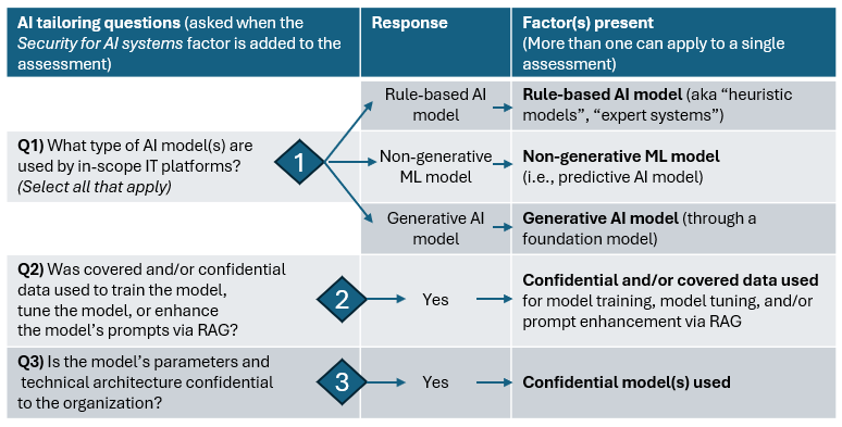 A diagram of a model

Description automatically generated
